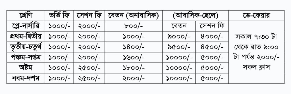 ভর্তি ও অন্যান্য ফি